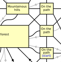 Pawn map