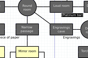 Zork I map