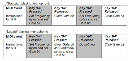 MIDI sequences