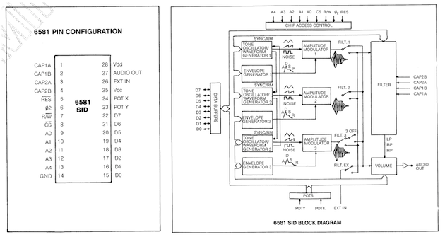 SID electrically and diagramatically