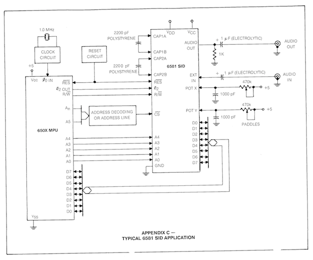 SID registers